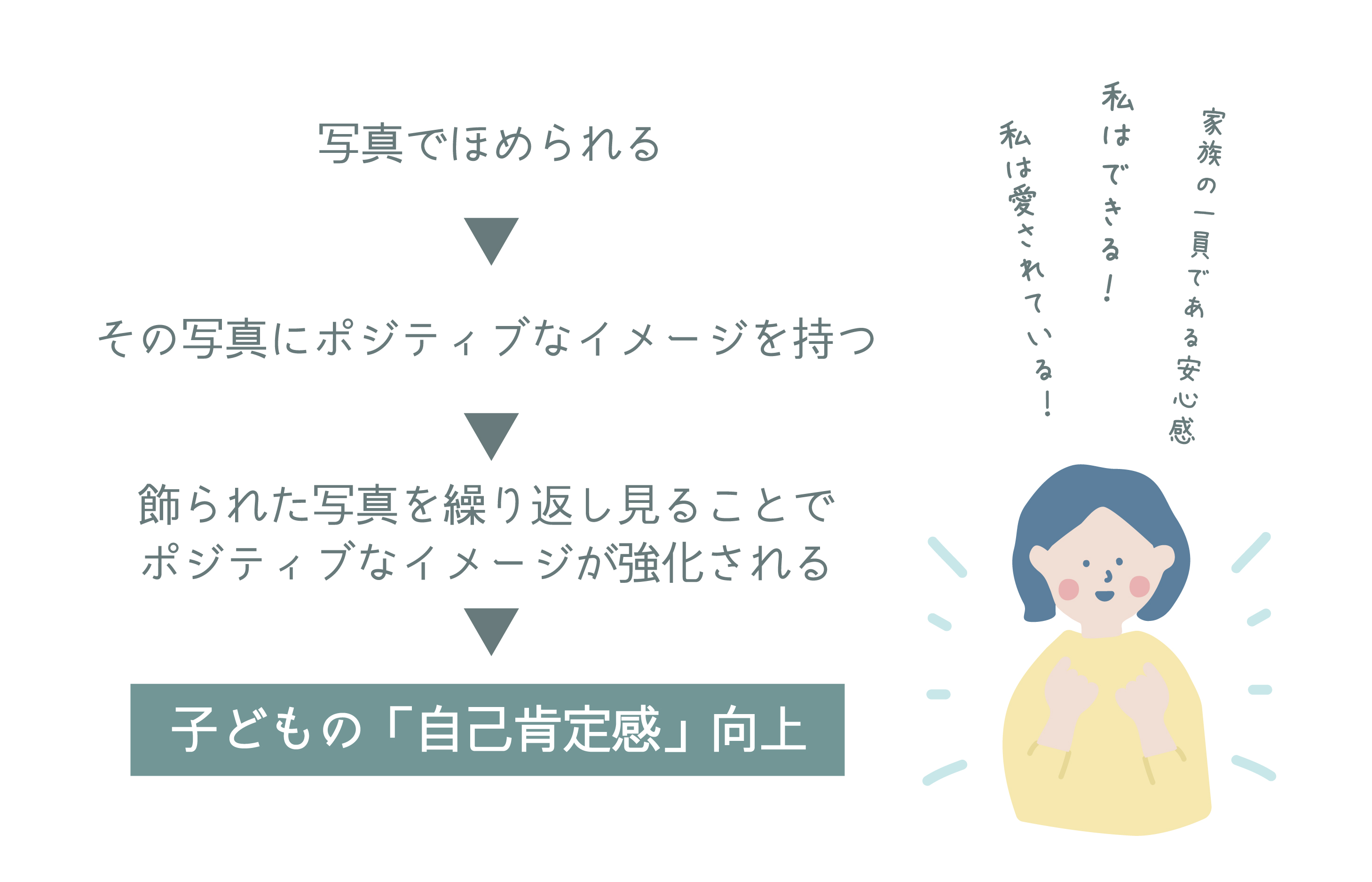 ほめる